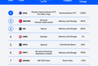 Aave V4 Goes Live On Arc With USDC, EURC, cirBTC And WETH