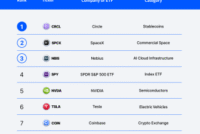 Uniswap Proposes Extending Protocol Fees To Arc