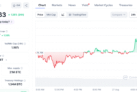 Bitcoin ETFs Erase $5.8B 2026 Deficit As Annual Flows Turn Positive