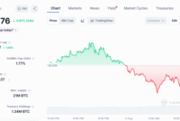 Bybit Launches Odds Product For Prediction Market Data And Sentiment