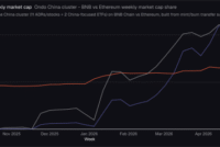 BNB Chain August dApp Launches Point To Growing Ecosystem Activity