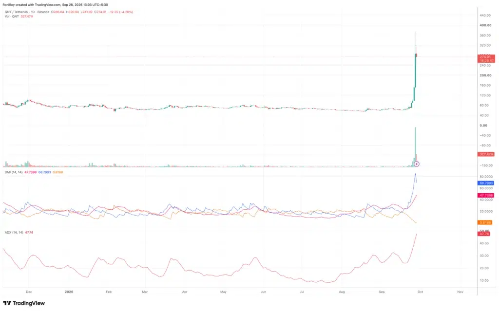 Quant price surges over 300% as QNT all time high comes in sight - 4