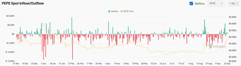 PEPE price holds breakout after 45% weekly rally - 4