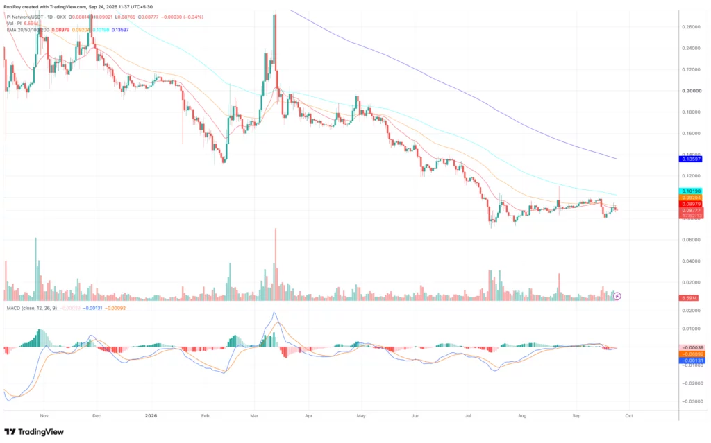 PI price falls below <img decoding=