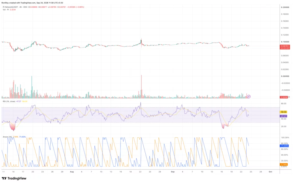 PI price falls below <img decoding=