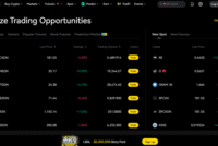 NEAR Chain Abstraction Crosses 50M Lifetime Operations
