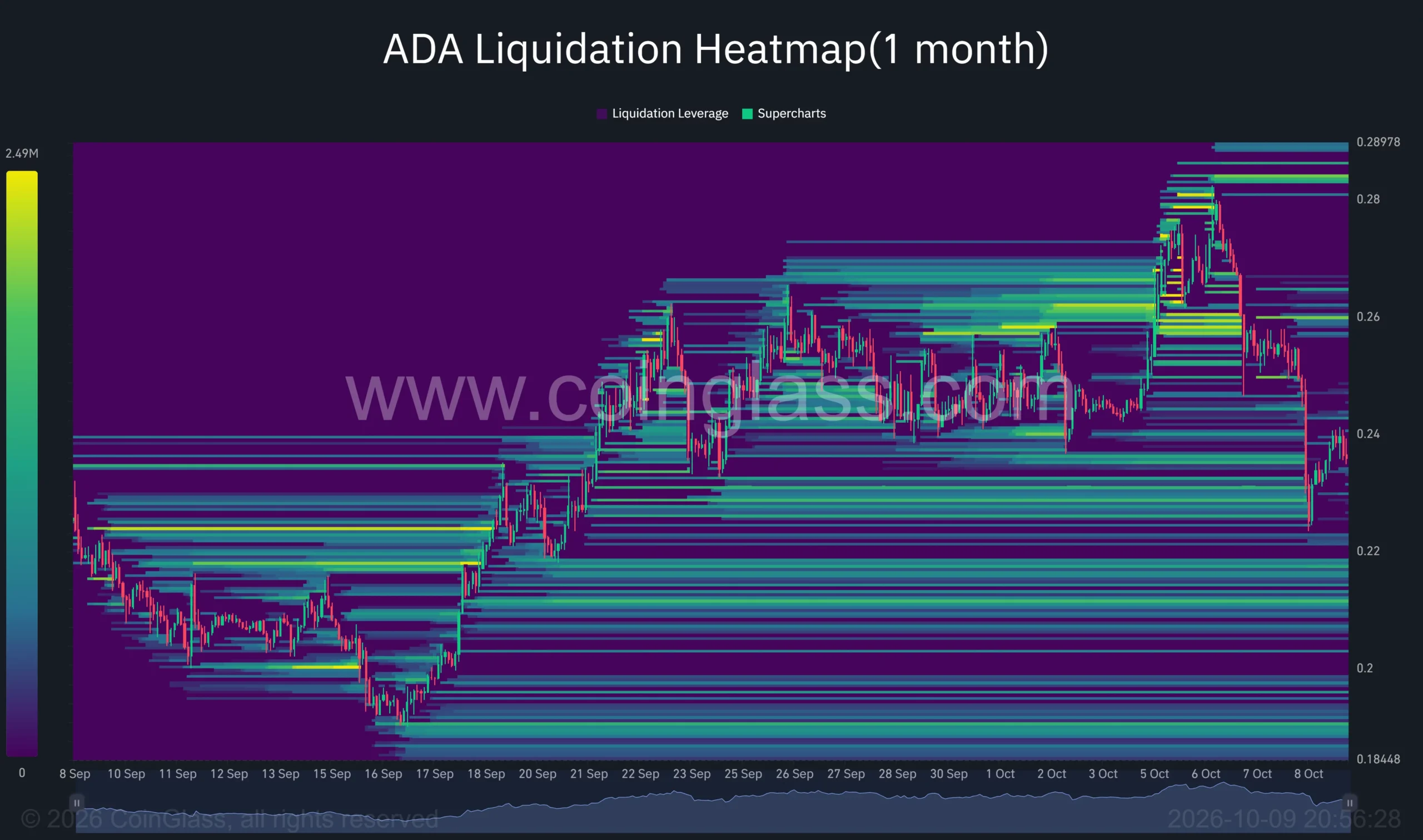 Cardano one-month liquidation heatmap shows ADA near <img decoding=