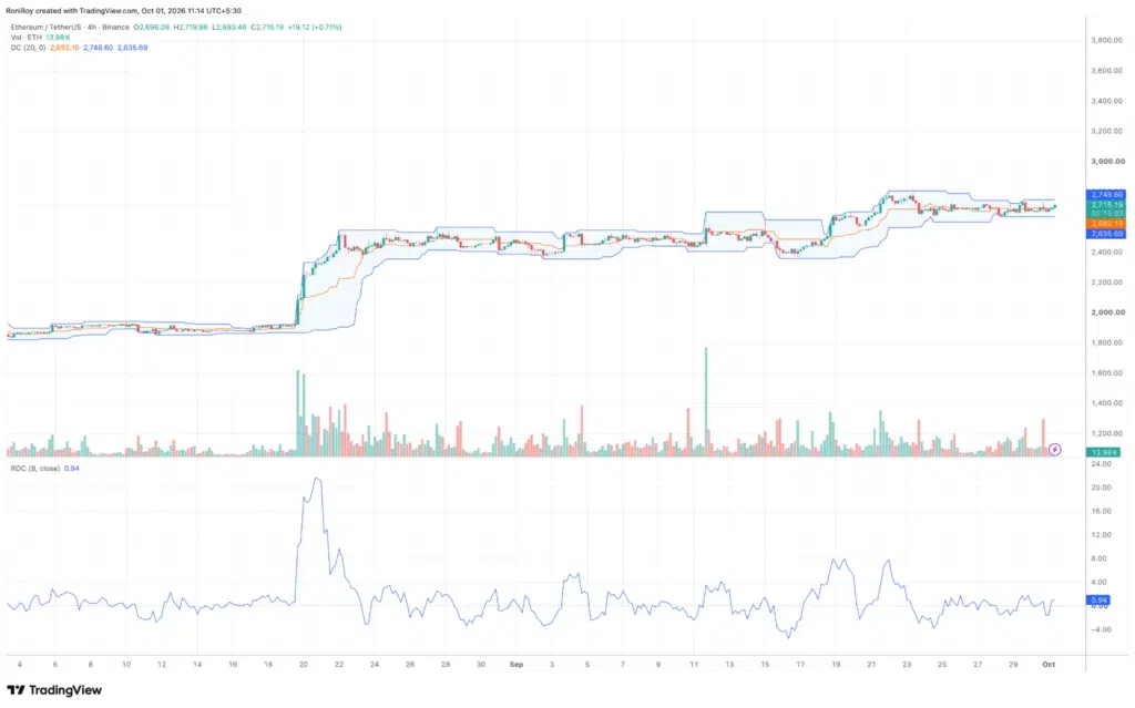 Ethereum price outlook as Joseph Lubin linked wallet moves 133,298 ETH - 5