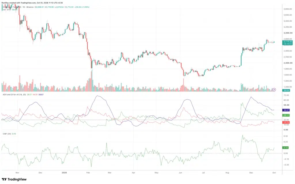 Ethereum price outlook as Joseph Lubin linked wallet moves 133,298 ETH - 4
