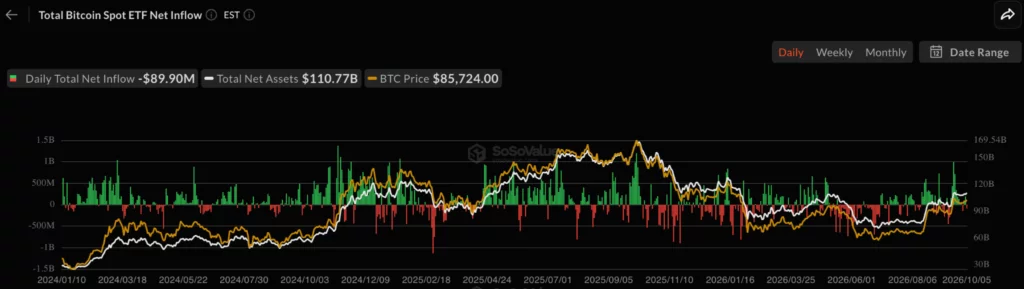 Bitcoin price keeps failing at K, what is stopping it? - 2