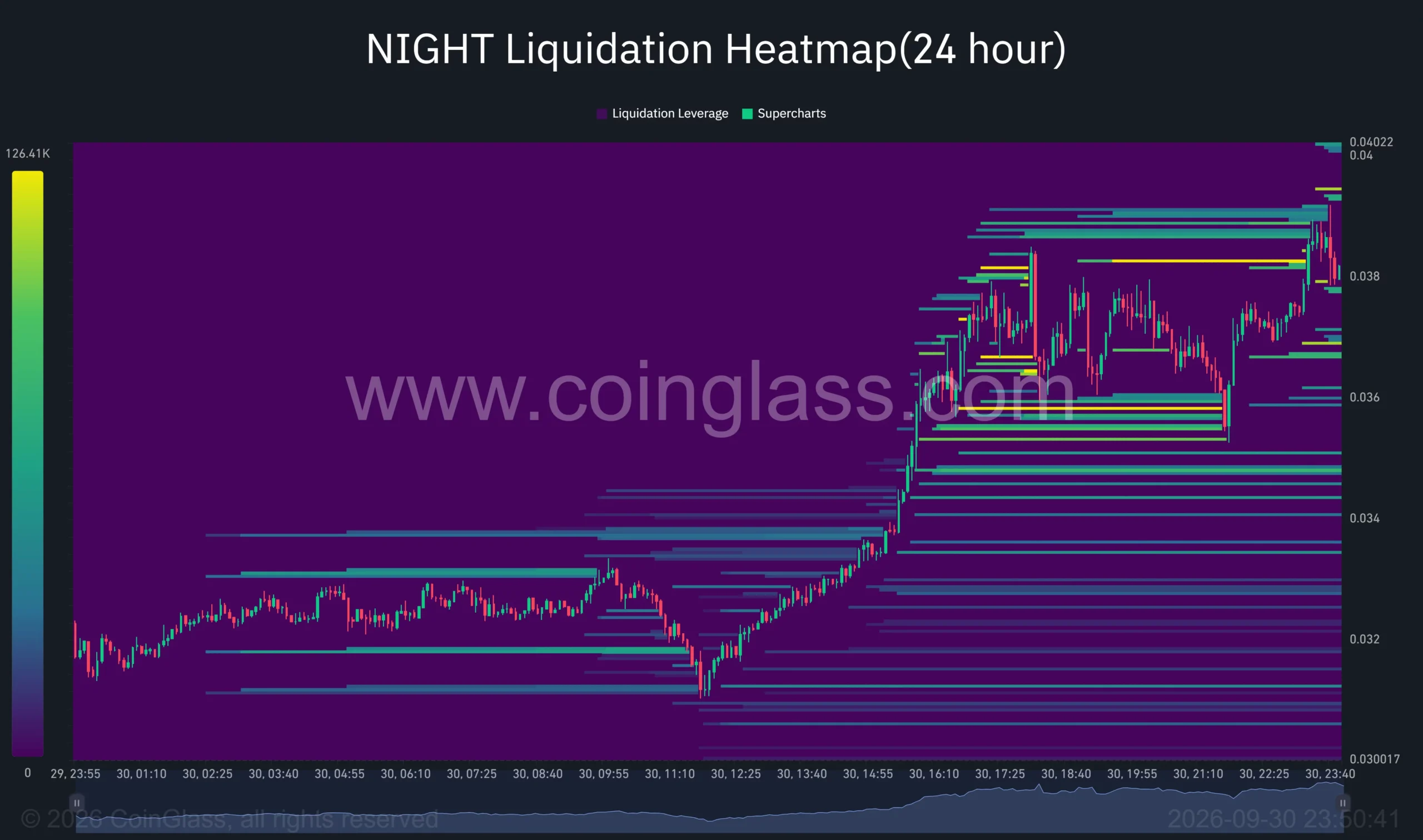 24-hour liquidation heatmap showing price rising toward <img decoding=