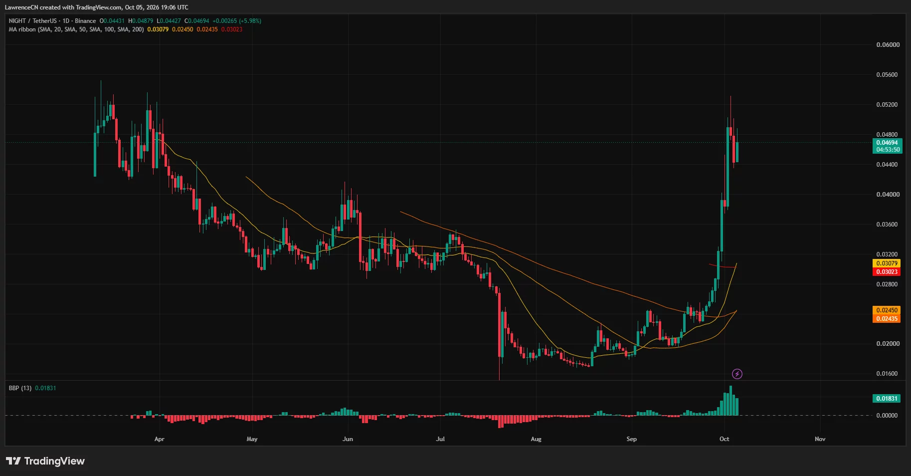 Midnight price near <img decoding=