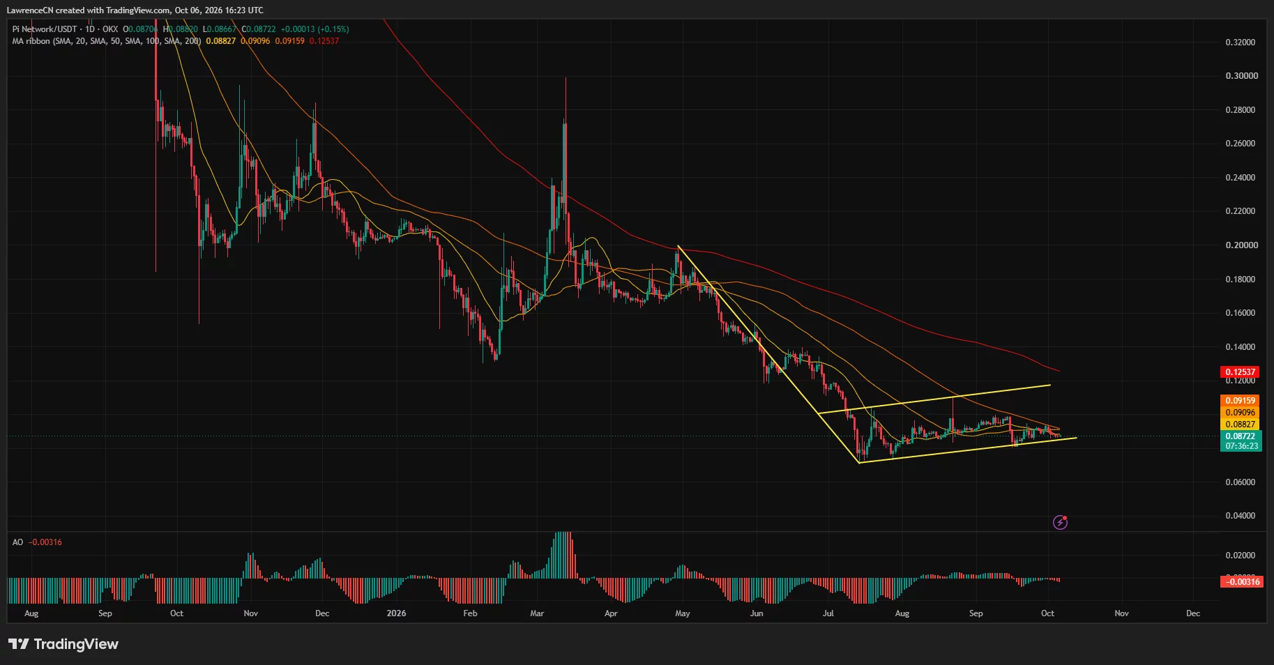 Pi Network price near <img decoding=