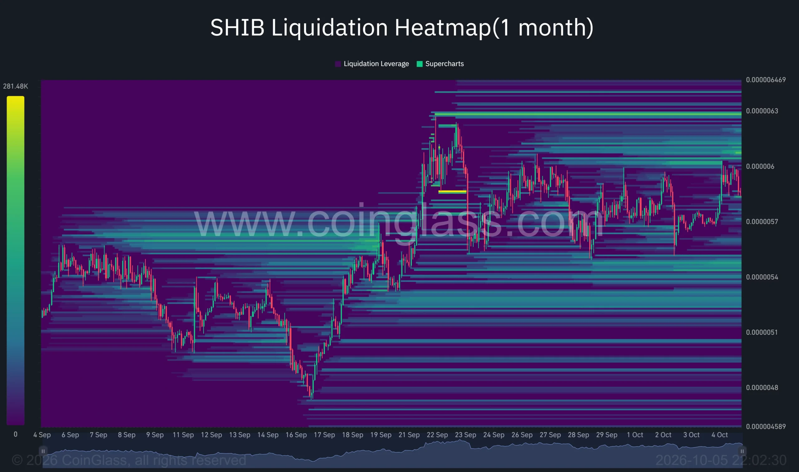 SHIB one-month liquidation heatmap showing clusters near <img decoding=